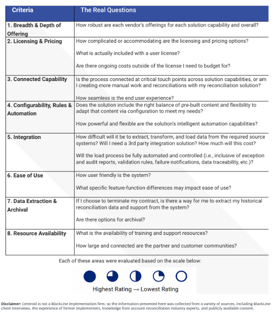 CNTR_Oracle Cloud EPM or BlackLine_eBook Evaluation Criteria