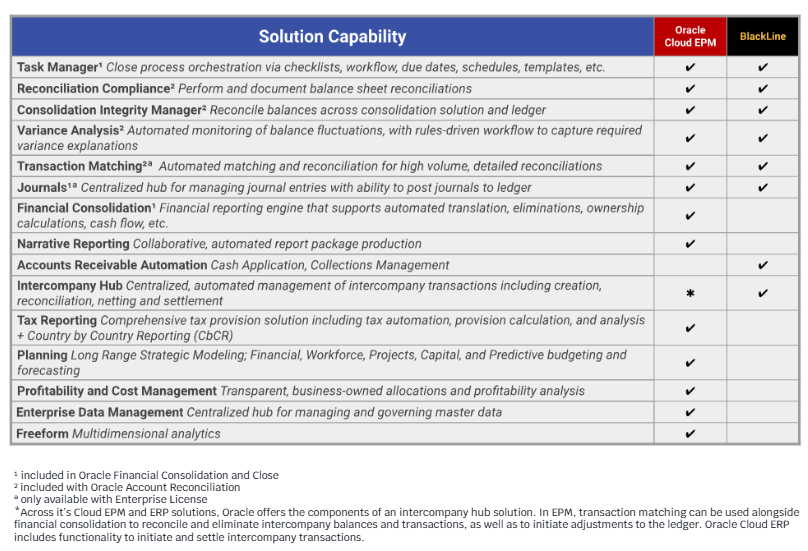 CNTR_Oracle Cloud EPM or BlackLine_eBook Solutions Capabilities