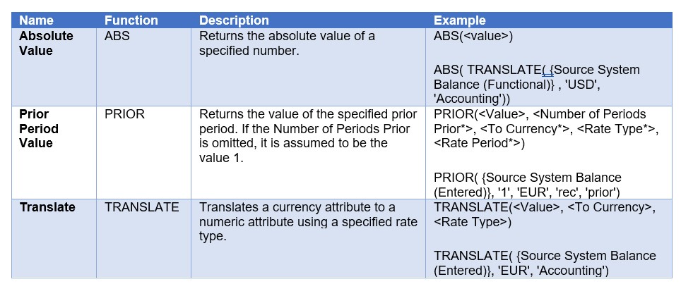 Calculated Attributes Table