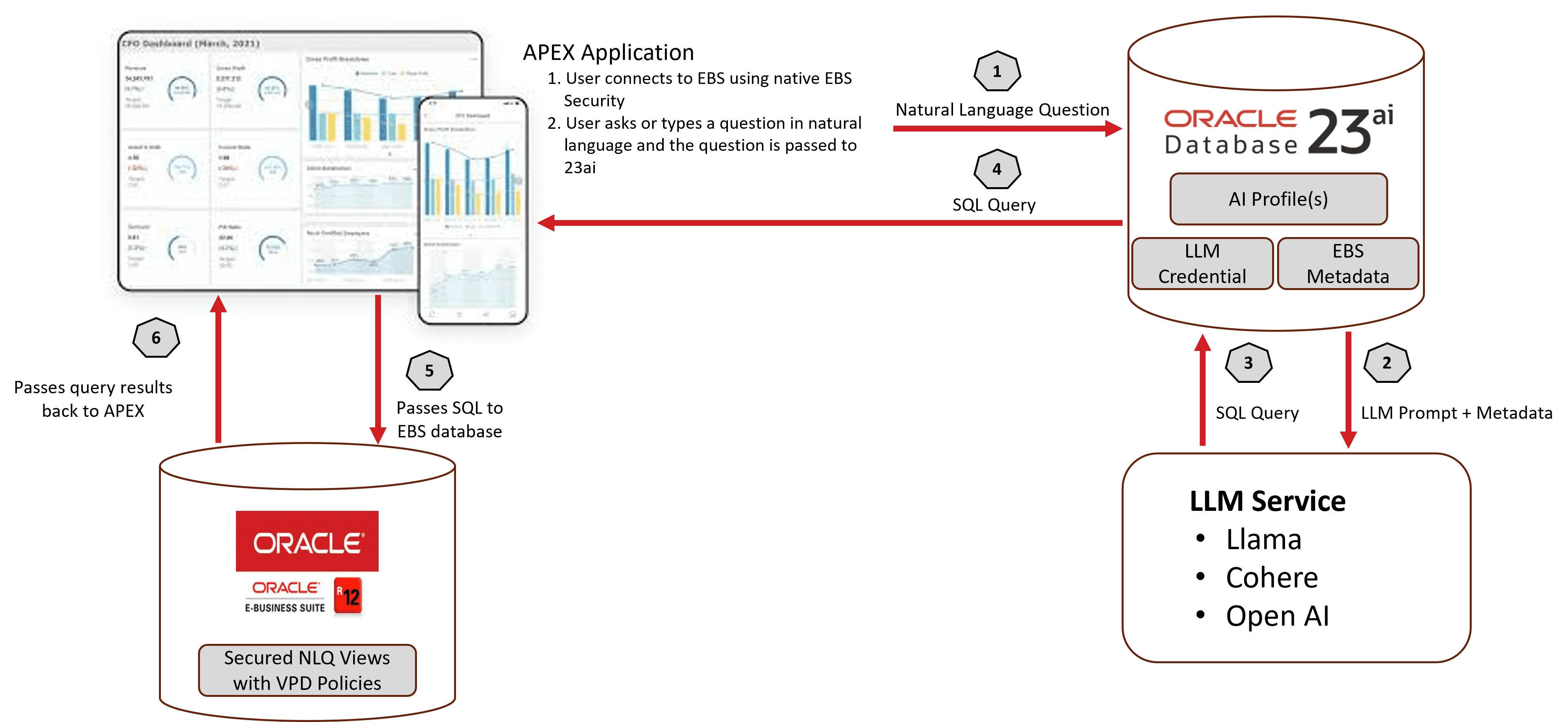 EBS VisionIQ Diagram